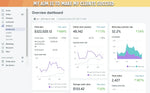 Load image into Gallery viewer, I will create your shopify dropshipping store with 5 winning products (5 pages)