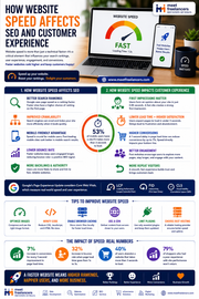How Website Speed Affects SEO and Customer Experience