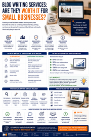 Blog Writing Services: Are They Worth It for Small Businesses?