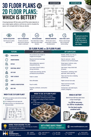 3D Floor Plans vs 2D Floor Plans: Which Is Better?