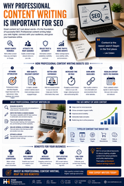 Why Professional Content Writing Is Important for SEO