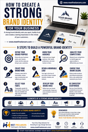 How to Create a Strong Brand Identity for Your Business