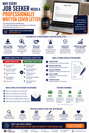 Why Every Job Seeker Needs a Professionally Written Cover Letter