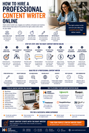 How to Hire a Professional Content Writer Online