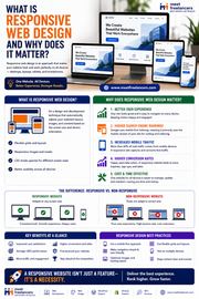 What Is Responsive Web Design and Why Does It Matter?