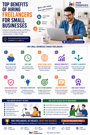 Top Benefits of Hiring Freelancers for Small Businesses
