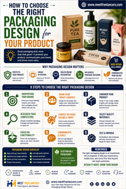 How to Choose the Right Packaging Design for Your Product
