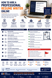 How to Hire a Professional Resume Writer Online