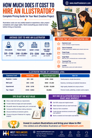 How Much Does It Cost to Hire an Illustrator?