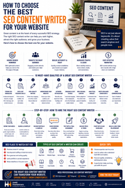 How to Choose the Best SEO Content Writer for Your Website