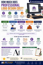 How Much Does Professional Logo Design Cost?