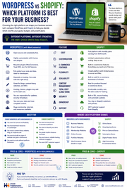 WordPress vs Shopify: Which Platform Is Best for Your Business?