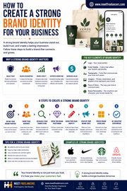 How to Create a Strong Brand Identity for Your Business