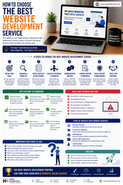 How to Choose the Best Website Development Service