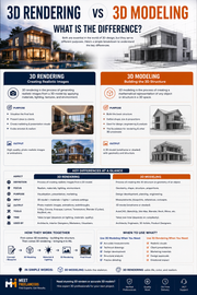 3D Rendering vs 3D Modeling: What Is the Difference?