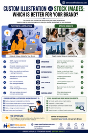 Custom Illustration vs Stock Images: Which Is Better for Your Brand?