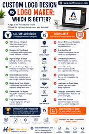 Custom Logo Design vs Logo Maker: Which Is Better?