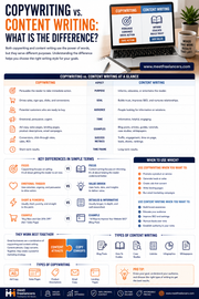 Copywriting vs Content Writing: What Is the Difference?