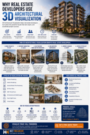 Why Real Estate Developers Use 3D Architectural Visualization