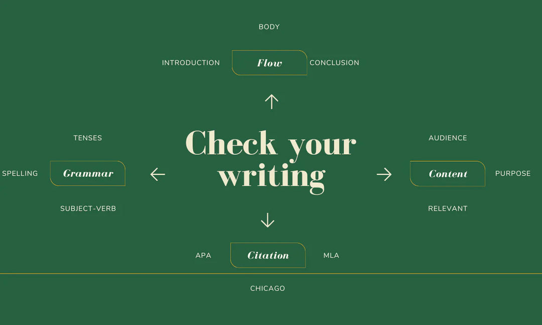 I will proofread and edit your document or website (upto 1000 words)
