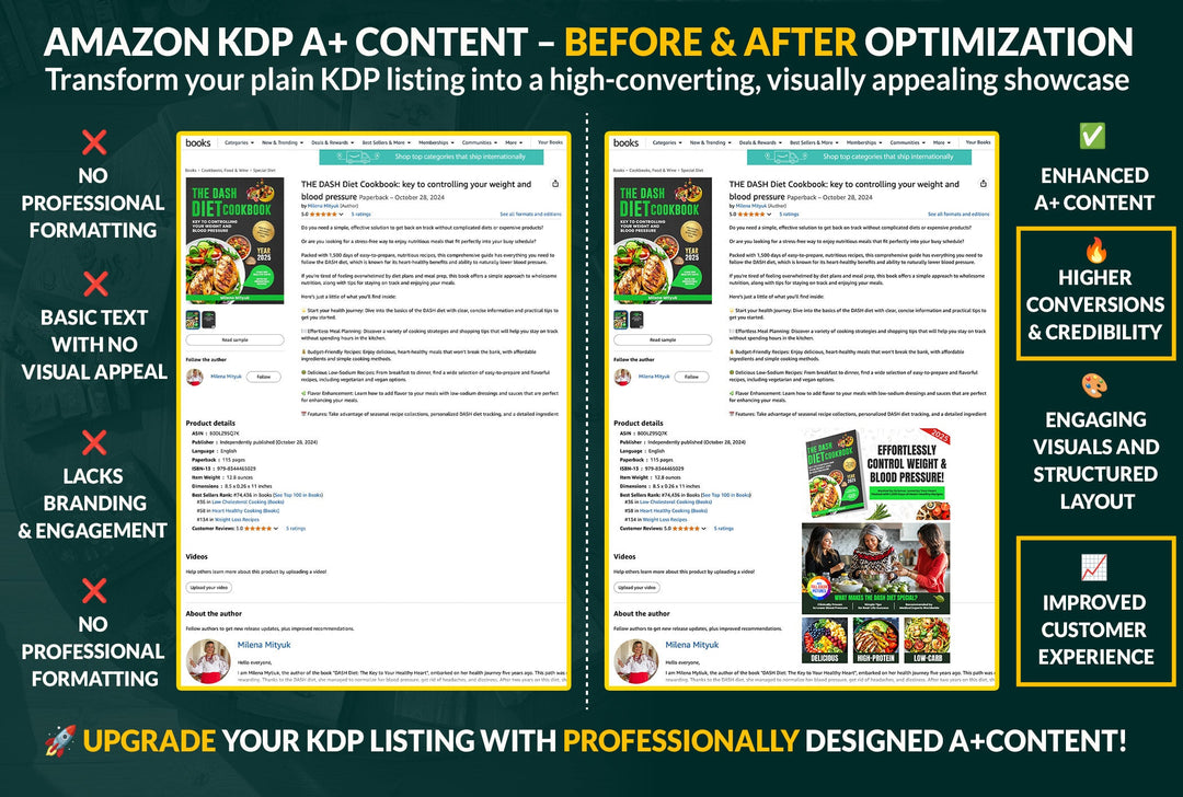 Design amazon KDP a plus content and book banner