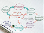 Load image into Gallery viewer, I will prepare an investor ready business plan for you